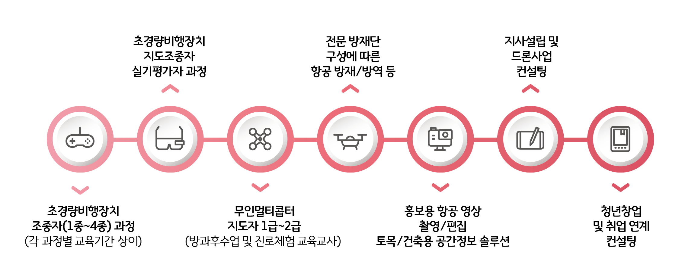 회사사업분야